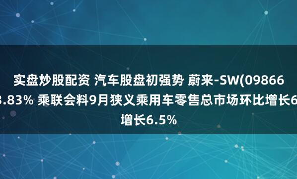 实盘炒股配资 汽车股盘初强势 蔚来-SW(09866)涨3.83% 乘联会料9月狭义乘用车零售总市场环比增长6.5%
